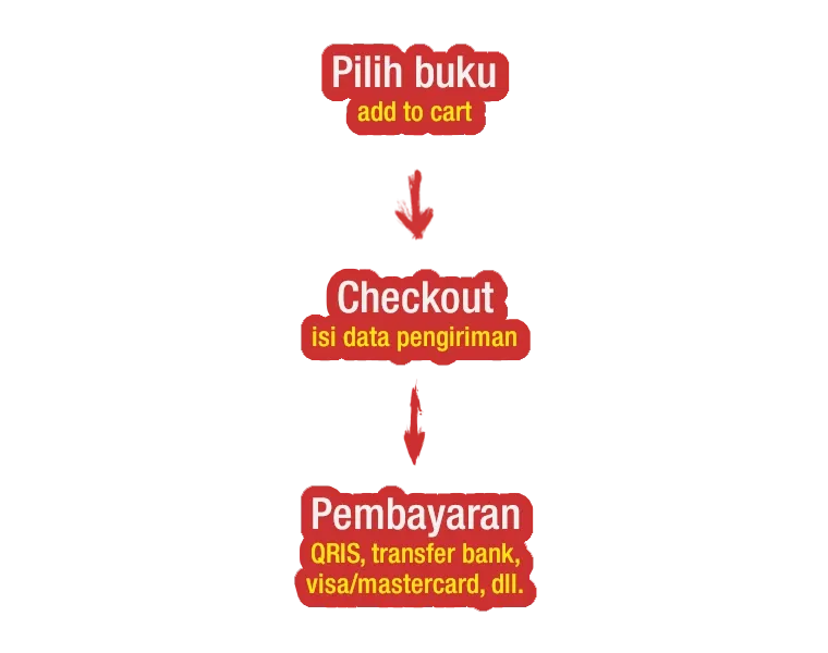 alur-pemesanan